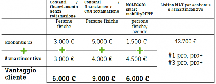 smartincentivo euro.png